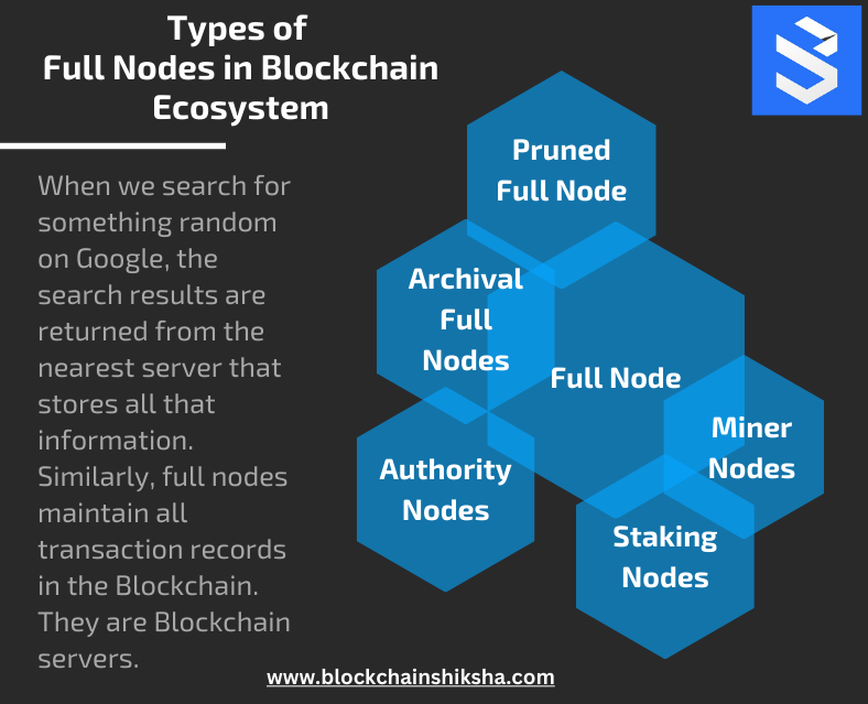 how many blockchain nodes are there